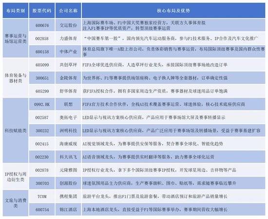  F1中国大奖赛热潮涌动，上海赛事经济迎来新高峰；资本力量悄然注入，产业升级红利持续释放。 体育新闻