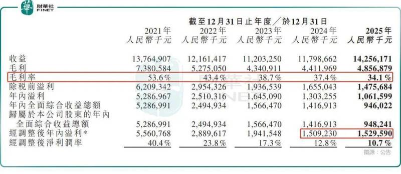  闪崩背后的思摩尔国际：财报增长与市场疑虑并存。 股票财经 闪崩背后的思摩尔国际：财报增长与市场疑虑并存。 股票财经