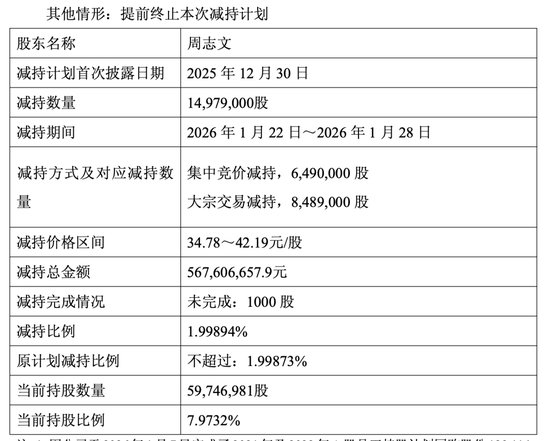  昭衍新药猴资源驱动业绩波动；股东退出引发市场热议。 股票财经