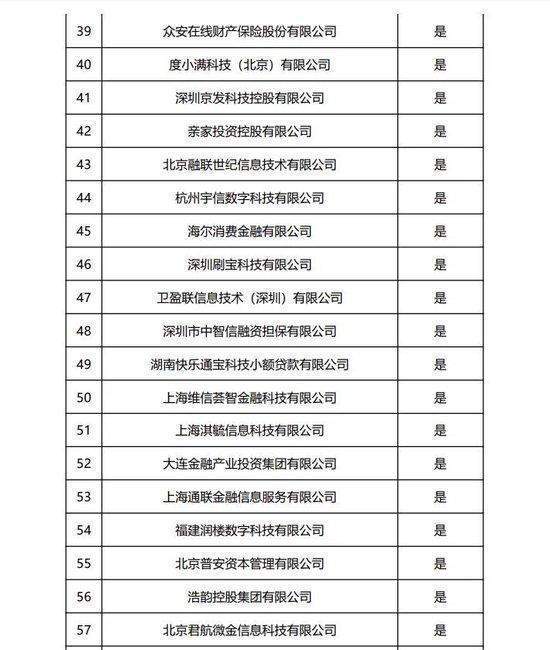  蓝海银行在助贷新规影响下，大幅调整合作机构；暂停投放40家平台，保留28家优质伙伴，转型阵痛显现，净利润显著下滑。 股票财经