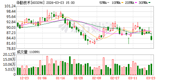  华勤技术业绩亮眼，AI驱动多业务协同增长 IT技术