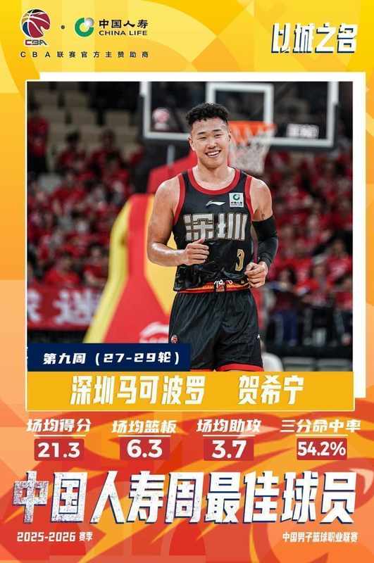  深圳后卫贺希宁获评CBA第九周最佳；球队凭借稳定发挥攀升积分榜。 体育新闻