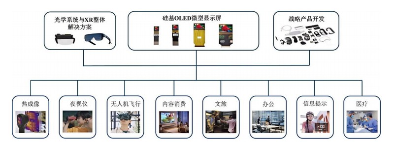 【显示产业的未来在哪里？】硅基OLED技术如何改变我们的视觉体验 IT技术 【显示产业的未来在哪里？】硅基OLED技术如何改变我们的视觉体验 IT技术