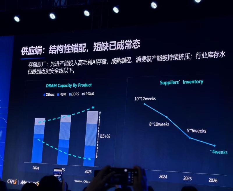 存储市场为何涨声不断?探秘供应链背后的结构性缺货 企业服务