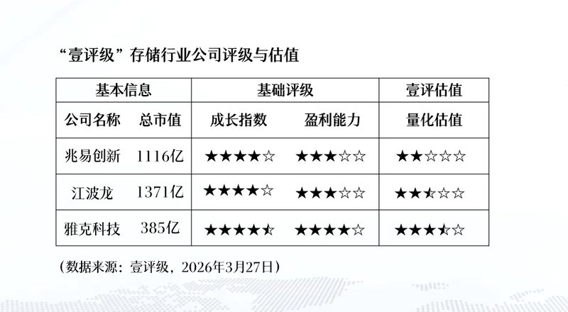 存储市场为何涨声不断?探秘供应链背后的结构性缺货 企业服务