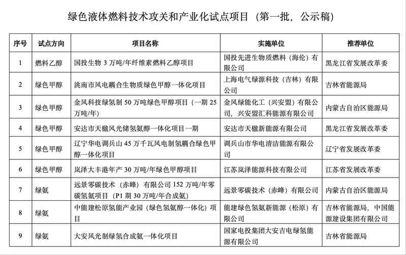 金融IT基础设施架构师:存储系统升级的实战方案与演进策略 IT技术