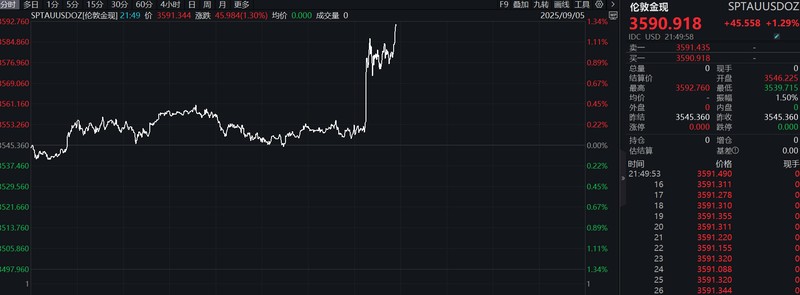  技术视角下的市场震荡：8月非农数据如何搅动全球资产定价 股票财经
