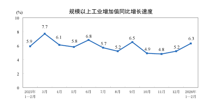  苏州外贸逆势狂飙：7999.9亿背后的产业链重构与数据密码 股票财经 苏州外贸逆势狂飙：7999.9亿背后的产业链重构与数据密码 股票财经