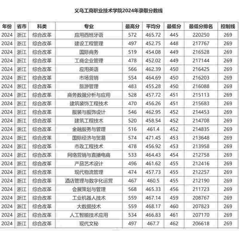 从0到保时捷:义乌工商职业学院的电商创业方法论 教育招生