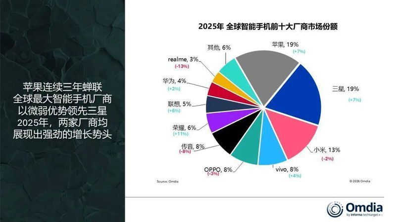 存储涨价重塑手机格局:成本结构视角下的行业洗牌深度复盘 手机评测
