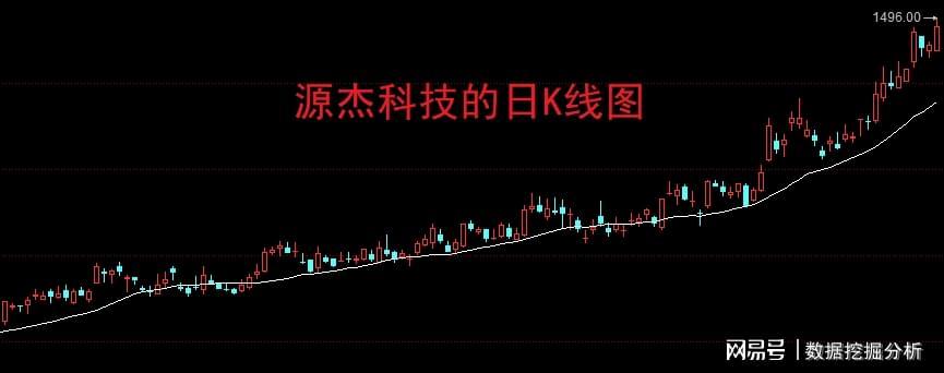 小散哭了:打新需要422万,中签却只缴4863元!你的钱正在被悄悄转移…… 股票财经 小散哭了:打新需要422万,中签却只缴4863元!你的钱正在被悄悄转移…… 股票财经