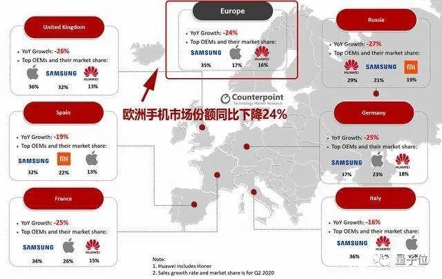  【硬核复盘】从“余大嘴”到全球第一：华为登顶背后的技术暗战与供应链危局 手机评测