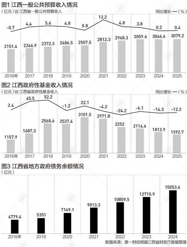  腰斩的卖地收入与坚守的民生温度：一个中部省份的财政选择 新闻 腰斩的卖地收入与坚守的民生温度：一个中部省份的财政选择 新闻