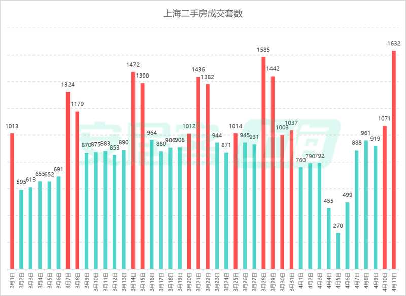 等了三年,这波上海二手房行情终于让刚需买家松了口气 房产家居