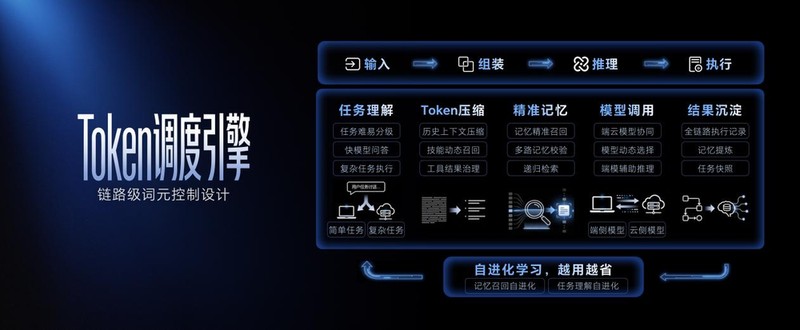  技术平权的关键一战：从龙虾降温透视AI Agent落地方向 IT技术 技术平权的关键一战：从龙虾降温透视AI Agent落地方向 IT技术 技术平权的关键一战：从龙虾降温透视AI Agent落地方向 IT技术