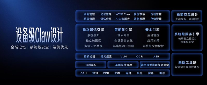  技术平权的关键一战：从龙虾降温透视AI Agent落地方向 IT技术 技术平权的关键一战：从龙虾降温透视AI Agent落地方向 IT技术 技术平权的关键一战：从龙虾降温透视AI Agent落地方向 IT技术